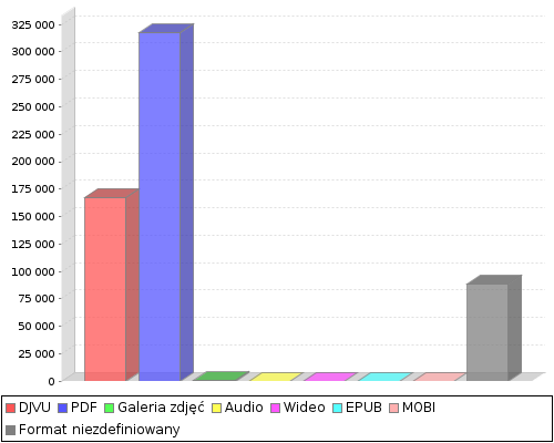 stat chart2