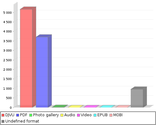 stat chart