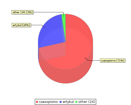 stat chart