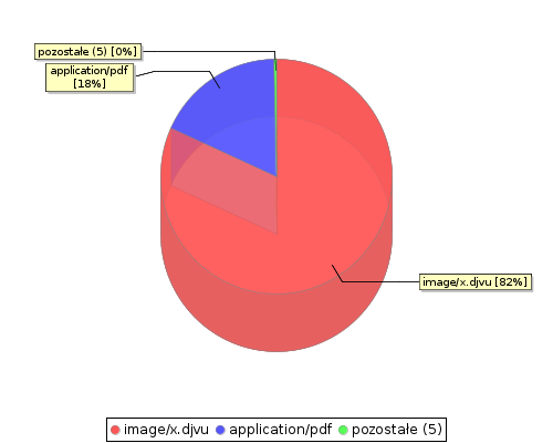 stat chart