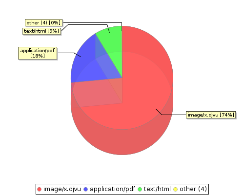 stat chart2
