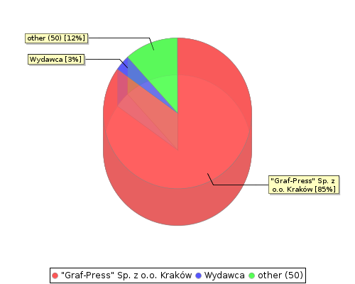 stat chart2