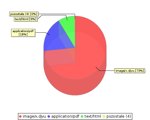 stat chart2