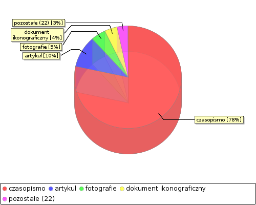 stat chart2
